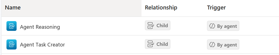 Agent registry showing Agent Reasoning and a child Agent Task Creator triggered by it